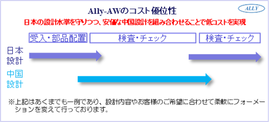 コストの説明1