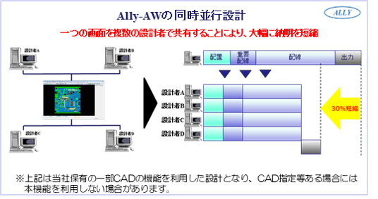 納期の説明1