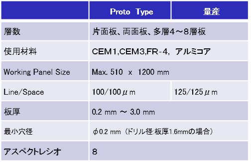 工程能力